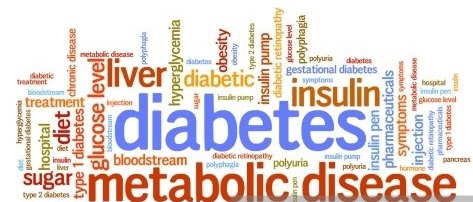 Diabetes and your eyes